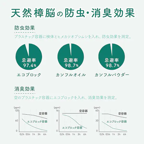 天然くすのき衣類防虫剤_5