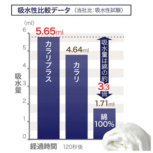 グレー ヘアドライタオル カラリプラス 通販 マイクロファイバー タオル シービージャパン ヘアタオル 吸水タオル 速乾タオル 白 ホワイト グレー ブルー プール おしゃれ 無地 シンプル 日用品 _4
