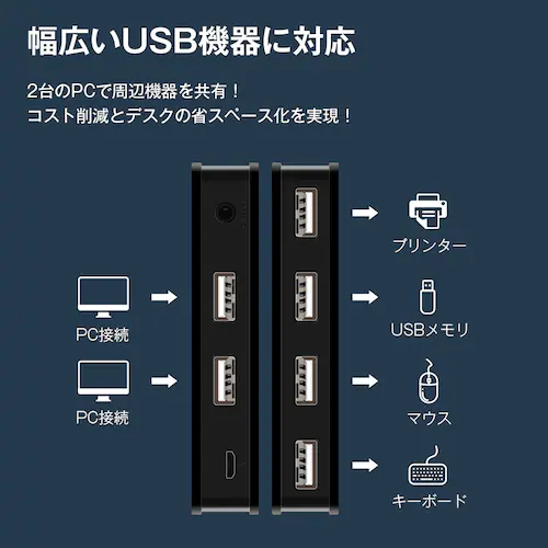 USB切替器 2入力4出力 USB2.0 PC2台 共有 USB機器 4ポート セレクター 手元スイッチ付き パソコン マウス キーボード プリンター ハブ テレワーク Type-A 給電_2