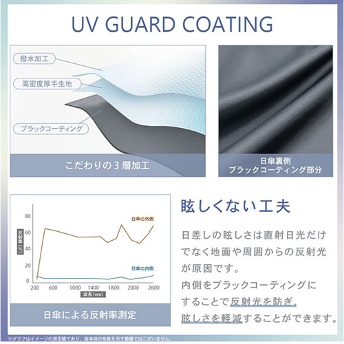 �A�C�X�u���[ Nakatani ���P �ʔ� ���J���p�P ���P �W�����v�P 916-074 UV �j���A���X �o�C�J���[ �P ���f�B�[�X ���� �J�T �A���u���� Parasol 58cm UV�J�b�g ��_9