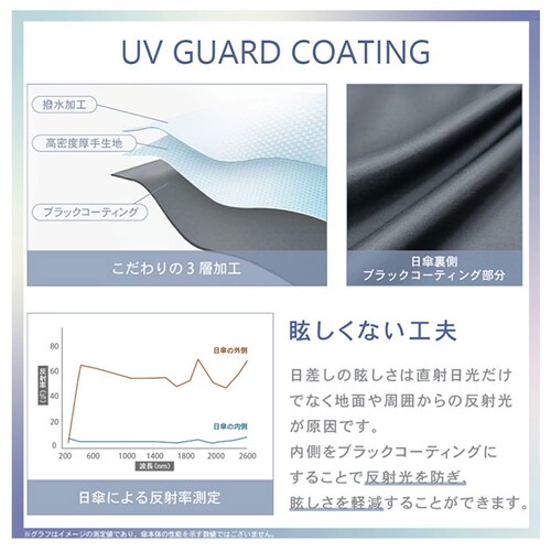 オフホワイト Nakatani 日傘 通販 晴雨兼用傘 折りたたみ傘 926-067 UV ブルーム 傘 レディース かさ カサ アンブレラ Parasol 55cm UVカット 中谷 ナカタニ 無地_12