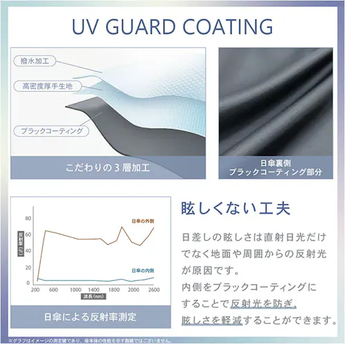 ラベンダー Nakatani 日傘 通販 晴雨兼用傘 折りたたみ傘 926-074 UV ニュアンス バイカラー 傘 レディース かさ カサ アンブレラ Parasol 55cm UVカット 中谷 ナ_14