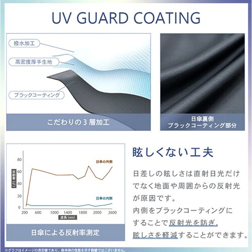 �~���g�O���[�� Nakatani ���P �ʔ� ���J���p�P ���P 916-064 UV �^�C�j�[ �o�C�J���[ �P ���f�B�[�X ���� �J�T �A���u���� Parasol 50cm UV�J�b�g ���J �i�J�^�j_10