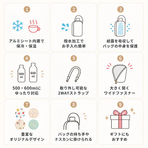 メニードッグ ペットボトルホルダー 保冷 通販 ペットボトルカバー 水筒カバー 500ml 600ml 水筒ホルダー おしゃれ ボトルホルダー アウトドア 水筒ケース 持ち運び 保温 保冷温 ホルダー_2