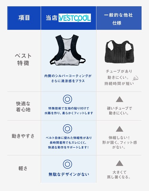水循環式 冷感ベスト ベストクール 保冷パック バッテリーつきフルセット_8