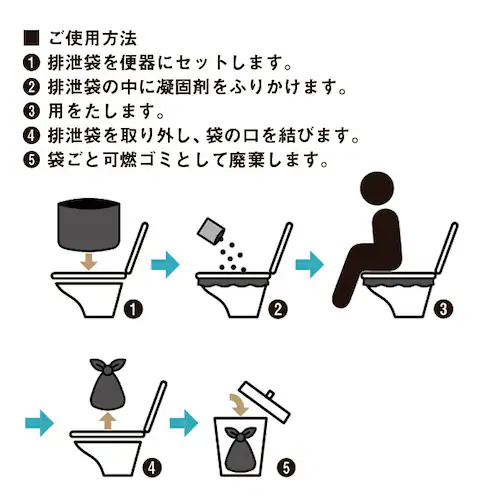 ブラウン 簡易トイレ 凝固剤 通販 災害用トイレ トイレ 災害グッズ 災害支援 緊急用 トイレキット 袋 非常用簡易トイレ 車内 渋滞 断水 日本製 備え 避難グッズ 非常用トイレ 東洋ケース_4