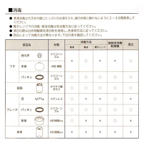 ホワイト/クリア ブレンダー 離乳食 通販 パパっとクック エジソン エジモット ミキサー 小型 フードプロセッサー 離乳食ブレンダー 食洗器 ok 電子レンジ消毒 煮沸消毒 薬液消毒 調理器具 ベ_17