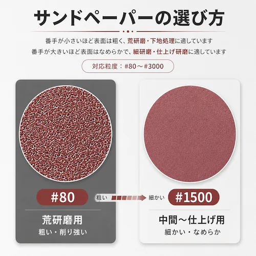 サンドペーパー 100枚セット 80番 3000番 直径125mm 穴あき 電動サンダー用 研磨 木工 車 DIY 水研ぎ_4