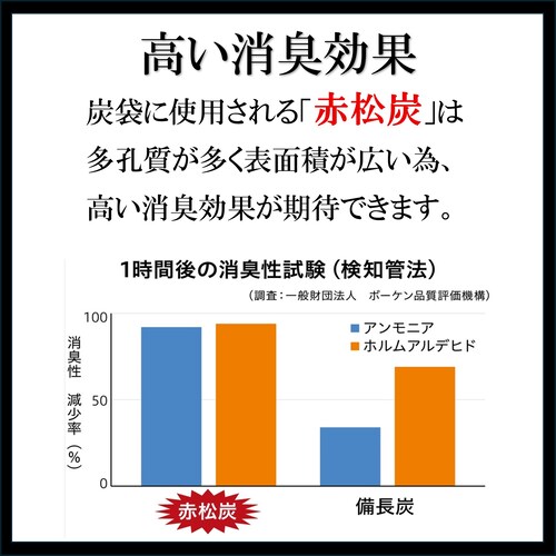 ブラック 炭袋 除湿 通販 日本製 消臭剤 湿気取り 除湿剤 繰り返し使える 炭 エコ 臭い対策 カビ防止 湿気対策 調湿材 ニオイ対策 リフレッシュ クローゼット用 コンパクト 車内用 玄関 下駄箱_4