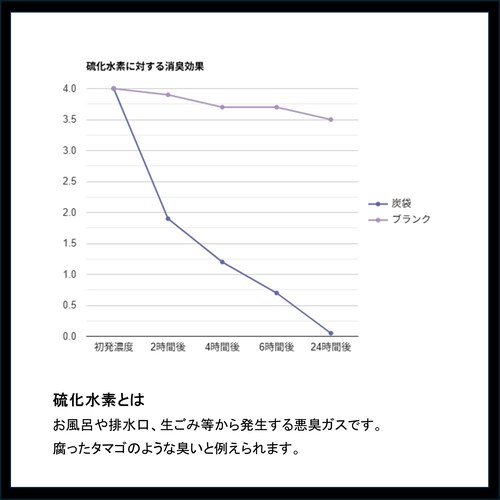 ブラック 炭袋 除湿 通販 日本製 消臭剤 湿気取り 除湿剤 繰り返し使える 炭 エコ 臭い対策 カビ防止 湿気対策 調湿材 ニオイ対策 リフレッシュ クローゼット用 コンパクト 車内用 玄関 下駄箱_5