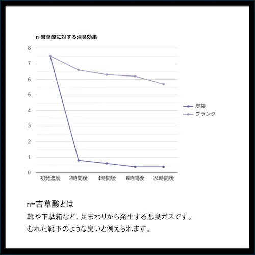 ブラック 炭袋 除湿 通販 日本製 消臭剤 湿気取り 除湿剤 繰り返し使える 炭 エコ 臭い対策 カビ防止 湿気対策 調湿材 ニオイ対策 リフレッシュ クローゼット用 コンパクト 車内用 玄関 下駄箱_6