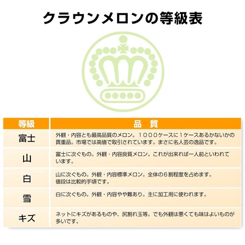 静岡県より産地直送 静岡県温室農業協同組合クラウンメロン支所 クラウンメロン 白 7.5キロ (6玉) 送料無料 めろん_4