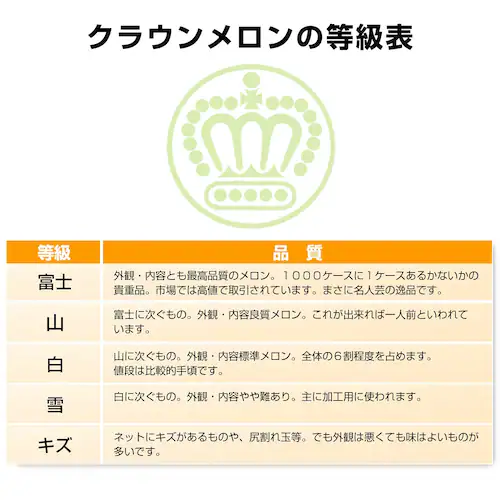 静岡県より産地直送 静岡県温室農協 クラウンメロン ギフト用化粧箱入り(白等級以上 1玉 1.2キロ) 送料無料 めろん くらうん_5
