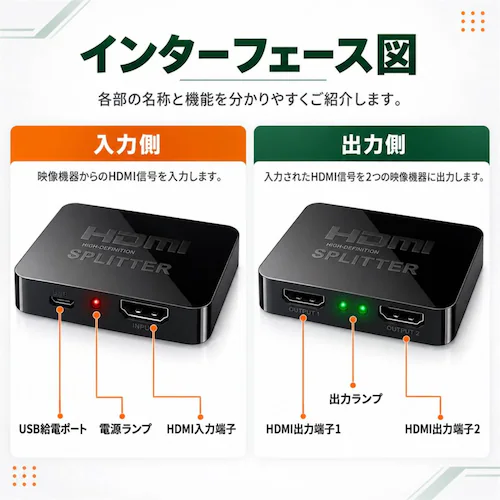 HDMI���z�� 1����2�o�� 4K�Ή� ����f��2��ʏo�� USB���d HDMI�X�v���b�^�[ �e���r ���j�^�[ ��c�p �u���b�N_2