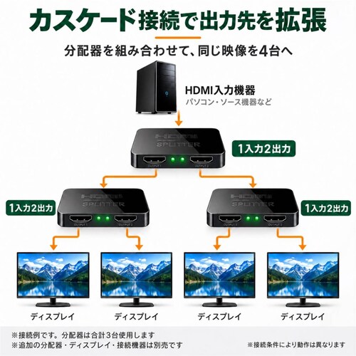 HDMI���z�� 1����2�o�� 4K�Ή� ����f��2��ʏo�� USB���d HDMI�X�v���b�^�[ �e���r ���j�^�[ ��c�p �u���b�N_5