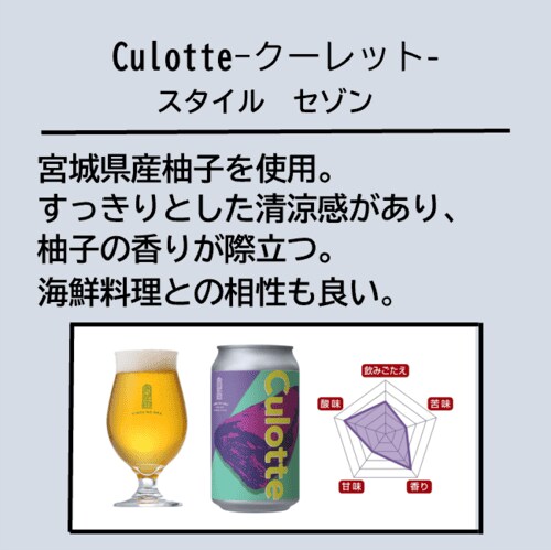 IRG014 利久牛たんに合うクラフトビールセット(クラフトビール3種6本セット) 【代引き不可】_4