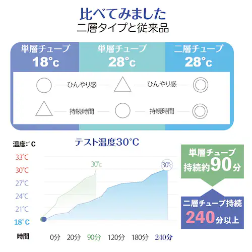【にゃんこ】 ネッククーラー ネックリング 子ども用 Sサイズ 冷感リング クールリング キッズ 子供用 冷却 首元用 ネック 冷却 クール 爽快 暑さ対策 冷感グッズ こども 子ども 子供_2