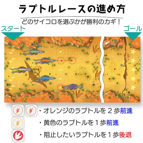 フレキシック(FlexiQ) おもちゃ ボードゲーム ラプトル レース【代引き不可】_4