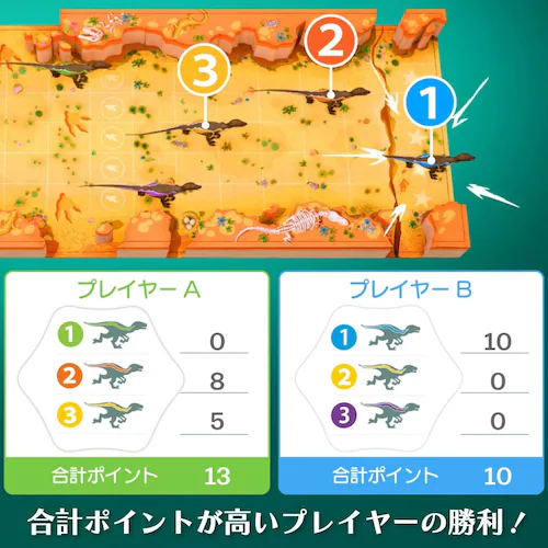 フレキシック(FlexiQ) おもちゃ ボードゲーム ラプトル レース【代引き不可】_5