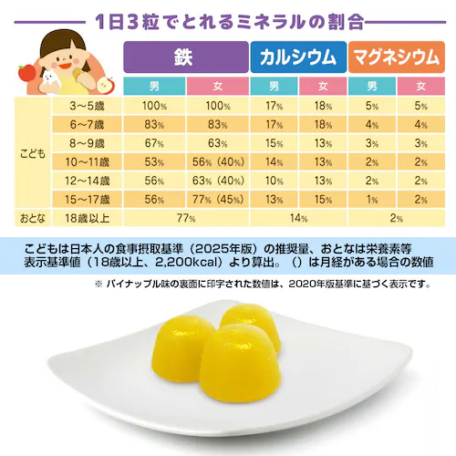 コプリナ グミサプリ 鉄&カルシウム 60粒 20日分(パイナップル味)_7
