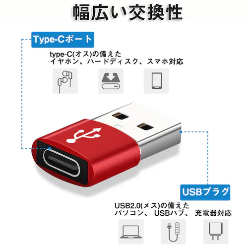 Type-C usbϊA_v^[  f[^] [dł ]USB[diPhone12/12mini/12Pro/12Pro Max[d邽߂̓]RlN^ 3A RpNg_2
