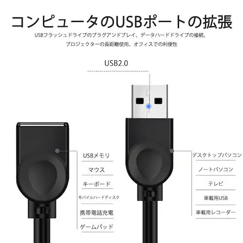 USBP[u 3m USB2.0 R[h3[g USBIXtoX [d f[^] p\R er USBnu J[h[_[ fBXNhCo[ Ήysz_3