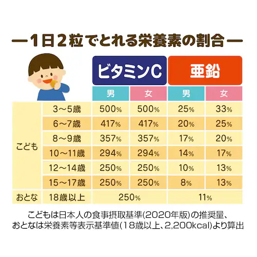 コプリナ グミサプリ ビタミンC 40粒 20日分_5