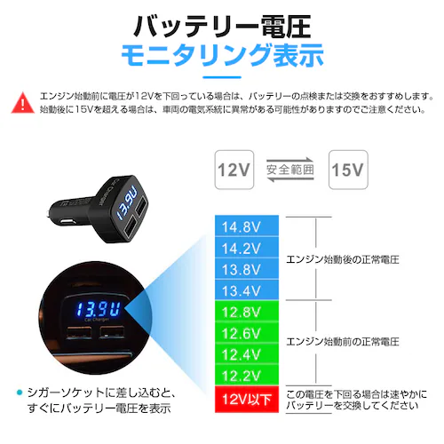  dv xv J[`[W[ LED\ USB [d ԍ VK[\Pbg 2|[g }[d 12V 24V Ή ֗ObY  oCN ^] Ԓ AEghA_6