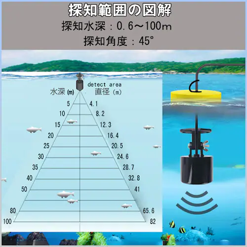 QTm@ F gQTm tl88e |[^ugь^ T 100m fishfider ނ Cނ AEghA \i[ JTMނ oXނ tBbVt@C_[_2