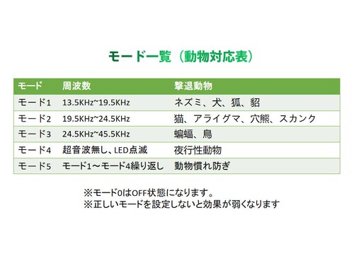 L悯 2Zbg g   A΍ Qb  ԏ \[[USB[d\ Q L  lY~ Lcl  L CmVV悯 _12