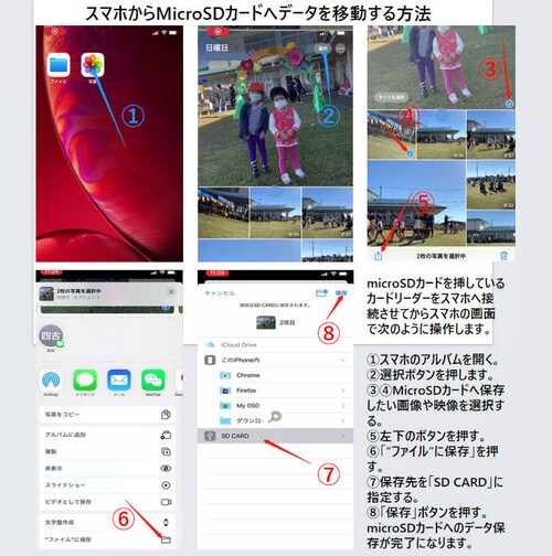 iPhonep TFJ[h[_[ MicroSDJ[h[_[ iPad LightningCgjOΉ f[^] obNAbv Office PDFt@C X}[gtH ۑړ_6