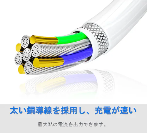 USB type-C CzƏ[dRlN^[ Cz ϊA_v^ CzϊP[u Android _uTypeCXWbN typec  ʘb Q[ y[d _3