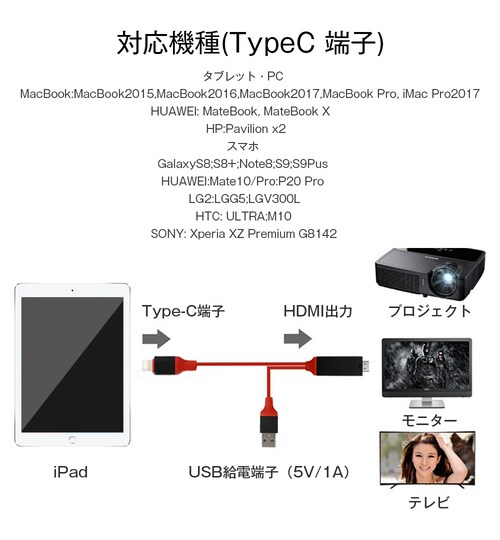 ��TypeC HDMI�ϊ��P�[�u��1080P HD�掿 Type-C Digital AV�A�_�v�^ HDMI �ϊ��A�_�v�^�[ �}�b�N�u�b�N Macbook iPad Pro Galaxy Huawei_1