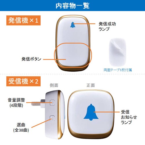 CX`C   M@1ƎM@2 Zbg ƉŌĂяo h H drsv hAx  i[XR[ { `C i_2