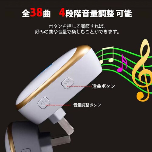 CX`C   M@1ƎM@2 Zbg ƉŌĂяo h H drsv hAx  i[XR[ { `C i_12