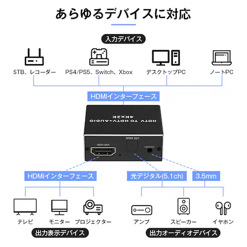 HDMI音声分離器 4K/30Hz対応 光デジタル SPDIF 3.5mmオーディオ出力 ゲーム PC パソコン テレビ モニター プロジェクター スピーカー 高画質 高音質 安定動作_3