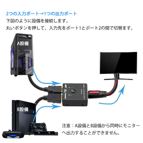 HDMI 切替器 2⇔1 分配器 セレクター スプリッター ボタン 手動 入力出力 双方向 4K 3D ver2.0 Switch PS4 パソコン テレビ プロジェクター対応_3