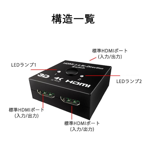 HDMI 切替器 2⇔1 分配器 セレクター スプリッター ボタン 手動 入力出力 双方向 4K 3D ver2.0 Switch PS4 パソコン テレビ プロジェクター対応_12