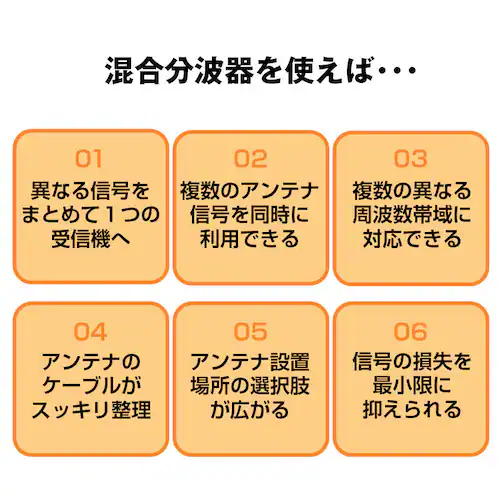 アンテナ混合分波器 4K 8K 分波 BS CS 地デジ 衛星放送 対応 テレビ 信号 混合 電波 3.2GHzF型 コンパクト 耐久 高品質 映像 簡単 接続 ケーブル 屋内 屋外_3
