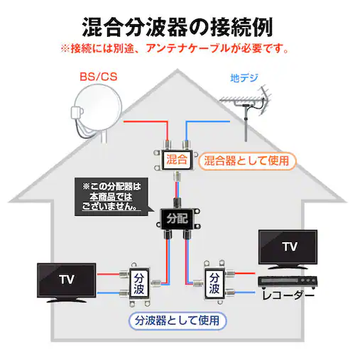 アンテナ混合分波器 4K 8K 分波 BS CS 地デジ 衛星放送 対応 テレビ 信号 混合 電波 3.2GHzF型 コンパクト 耐久 高品質 映像 簡単 接続 ケーブル 屋内 屋外_4