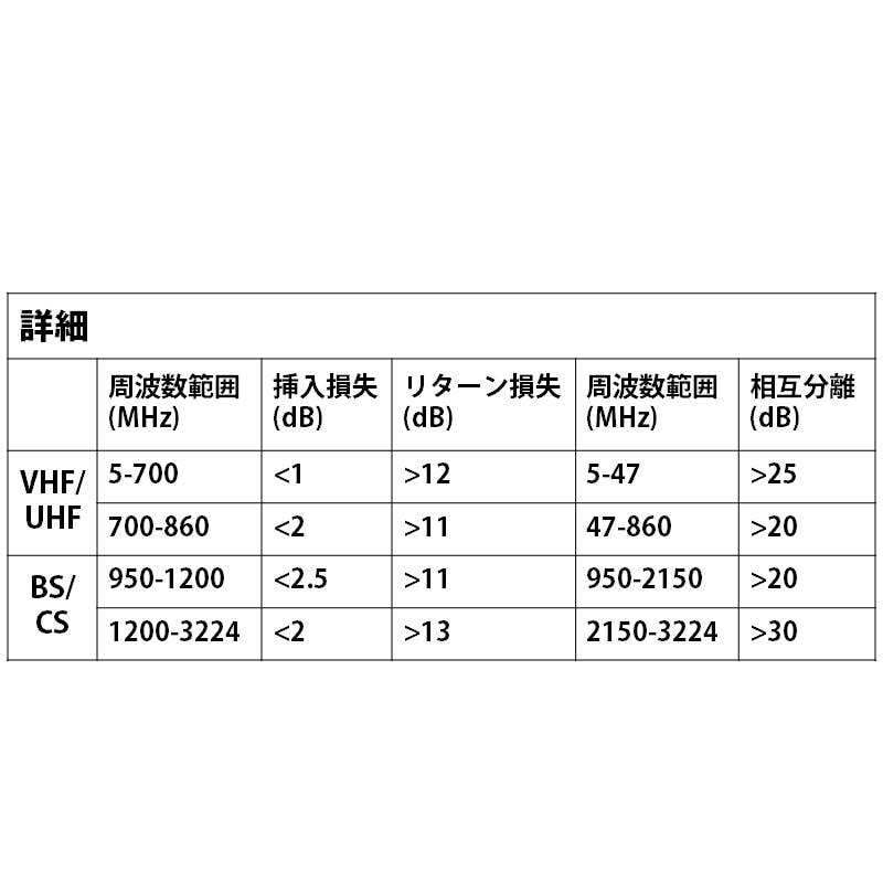 地上波・BS・CS対応テレビ 混合分波器 4K 8K アンテナ 分波 BS CS 地デジ 衛星放送 対応 テレの