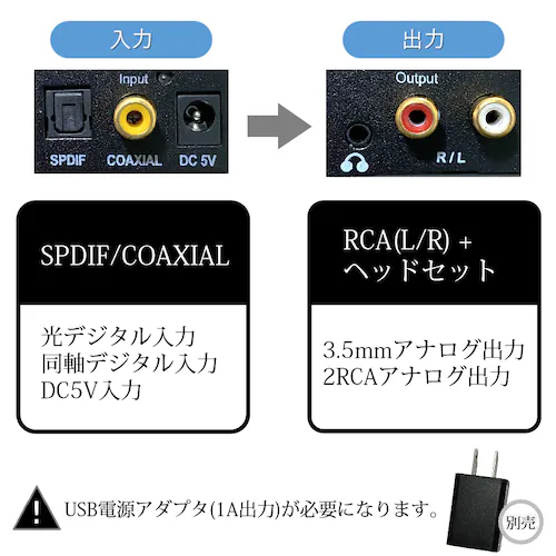 DAC オーディオ コンバーター 光 同軸 デジタル を RCA アナログ 変換 3.5mmジャック 光ケーブル USBケーブル 付属 SPDIF 高音質 プラグアンドプレイ ノイズ軽減_2