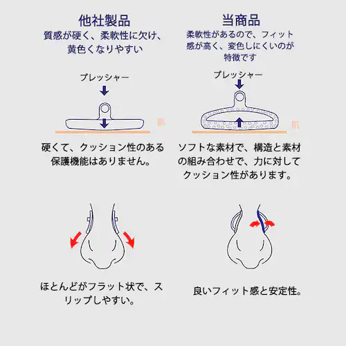 鼻パッド シリコン 10個入 眼鏡 老眼鏡 サングラス ノーズパッド 鼻あて 修理用 交換用 柔らか 跡がつかない 痛くない ポイント消耗_2