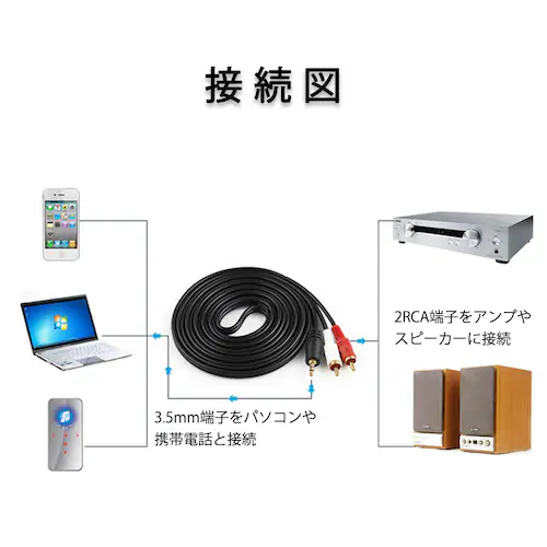3.5mmオス RCAオス 3メートル 変換ケーブル  RCA赤/白端子⇔3.5mm AUX 端子 変換アダプタ 3m AV 2Pin スマホ スピーカー アンプ オーディオ設備の接続_4