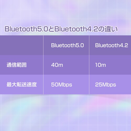 Bluetooth5.0 ���V�[�o�[ �g�����X�~�b�^�[ ���M ��M ���^ USB �A�_�v�^ ���C�����X ���� �� �X�s�[�J�[ �w�b�h�z�� �C���z�� �X�}�[�g�t�H�� �p�\�R��_14