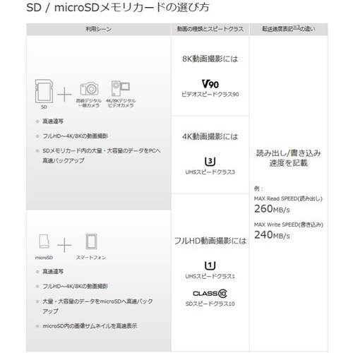 microSDJ[h 128GB }CNSDXC C10 TFJ[h SDJ[h  ` }CNSDJ[h hCuR[_[ y hƃJ ^p i_4