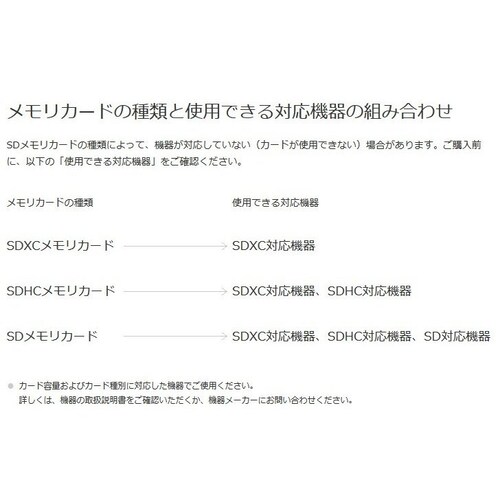 microSDJ[h 32GB }CNSDHC 32GB C10 TFJ[h SDJ[h  }CNSDJ[h hCuR[_[ hƃJ DV 掿^ y ۑp_2