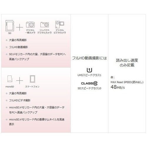 microSDJ[h 32GB }CNSDHC 32GB C10 TFJ[h SDJ[h  }CNSDJ[h hCuR[_[ hƃJ DV 掿^ y ۑp_5