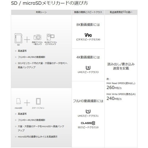 64GBmicroSDJ[h }CNSDXC 64GB C10 TFJ[h SDJ[h  }CNSDJ[h hCuR[_[ y MP3ۑp i_4