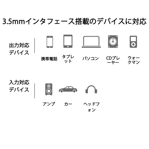 高品質 auxケーブル 3m AUX3.5mmオスtoオス ステレオ オーディオケーブル 3メートル スピーカー イヤホン ヘッドホンとパソコン スマホ 接続 楽器 ポイント消化_1